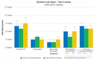 PowerCharts XT 專業(yè)級圖表控件在游戲軟件設(shè)計(jì)中的應(yīng)用與支持